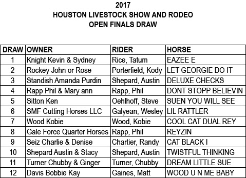 Houston Mercuria Open Draw