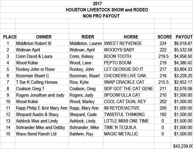 Mercuria Houston Non Pro Payout